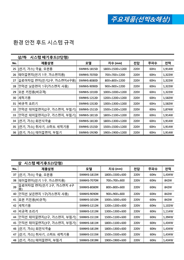 상업용 주방 후드(4) image 1